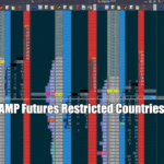 AMP Futures Restricted Countries